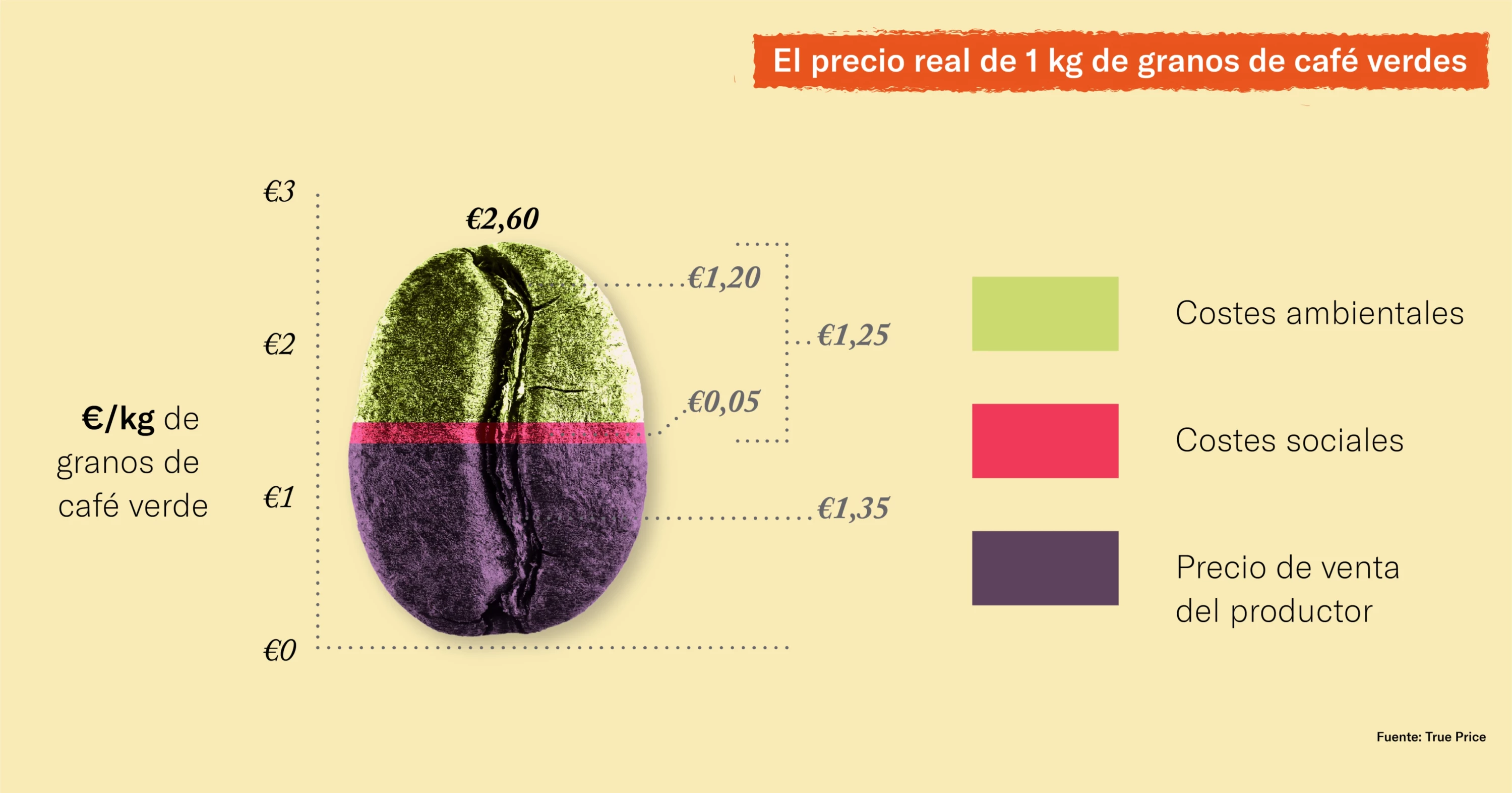 Por qué la comida barata perjudica a las personas y al planeta.