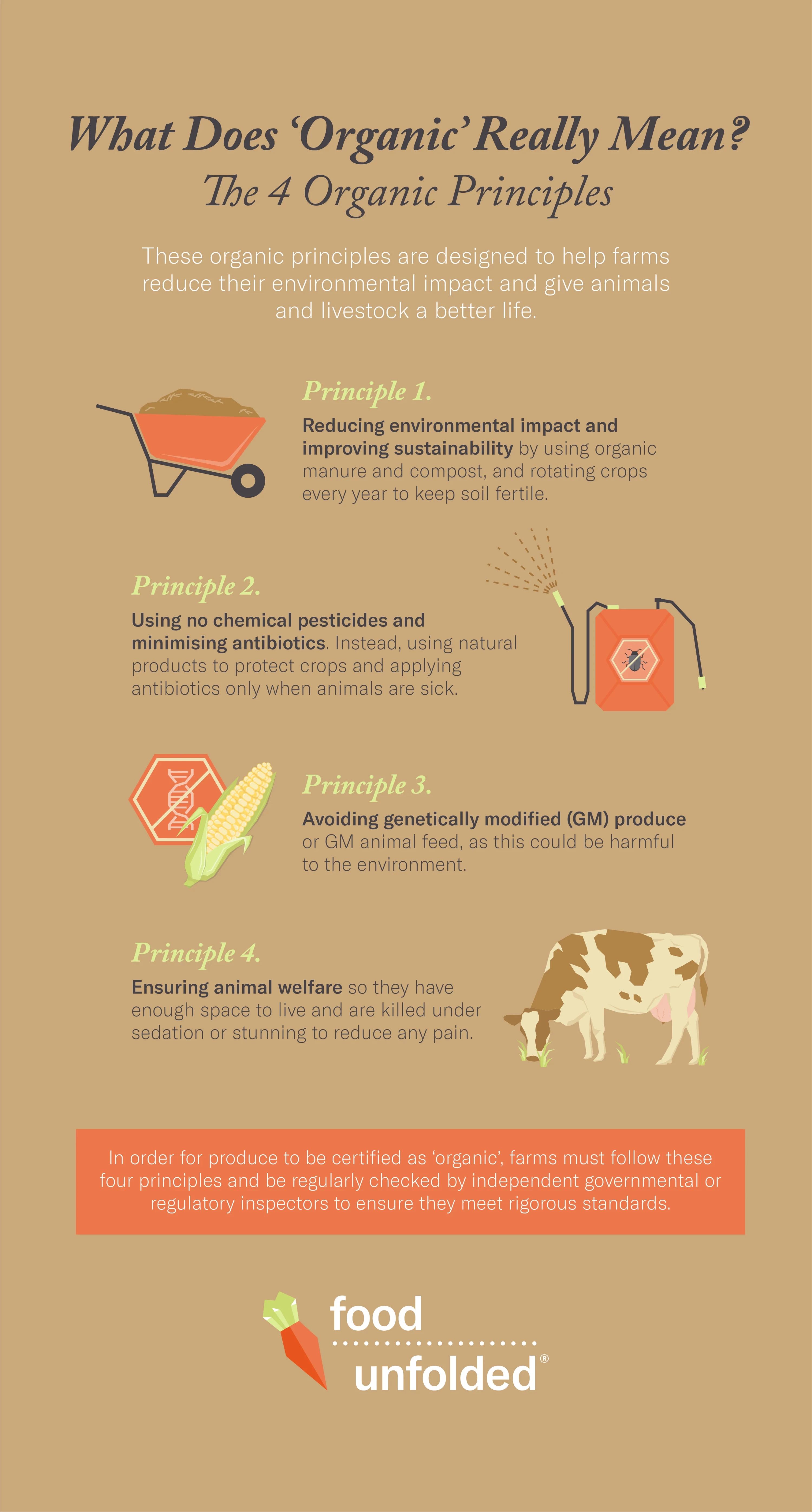 4 Organic Principles infographic