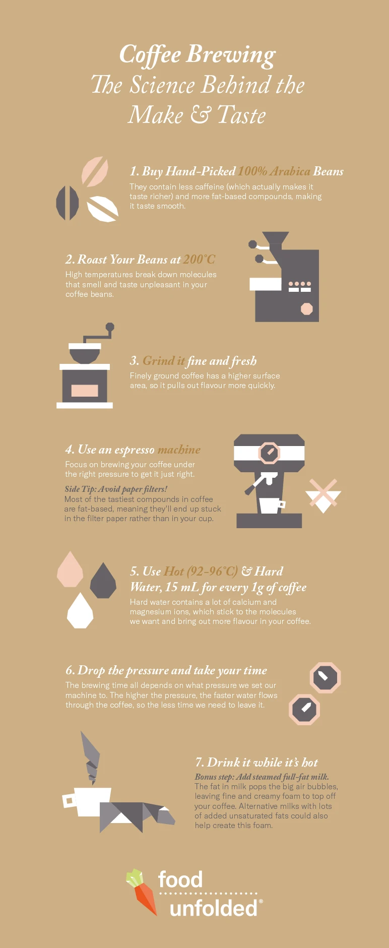 Coffee brewing