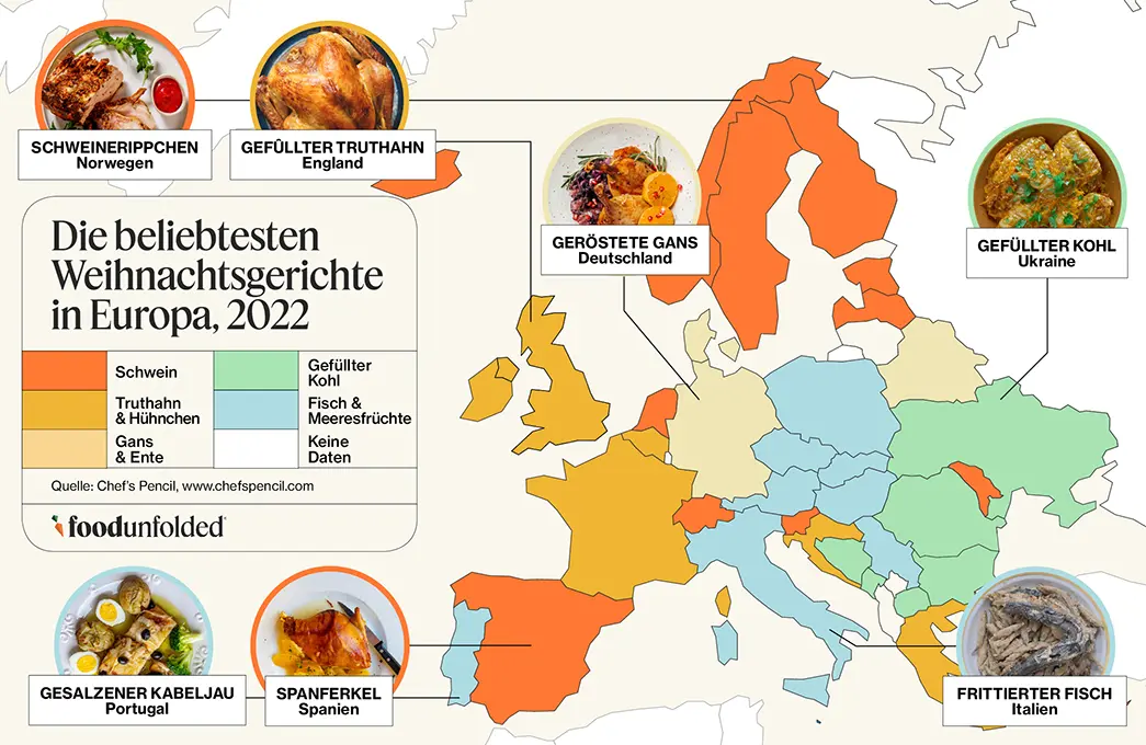 Weihnachtsessen auf der ganzen Welt