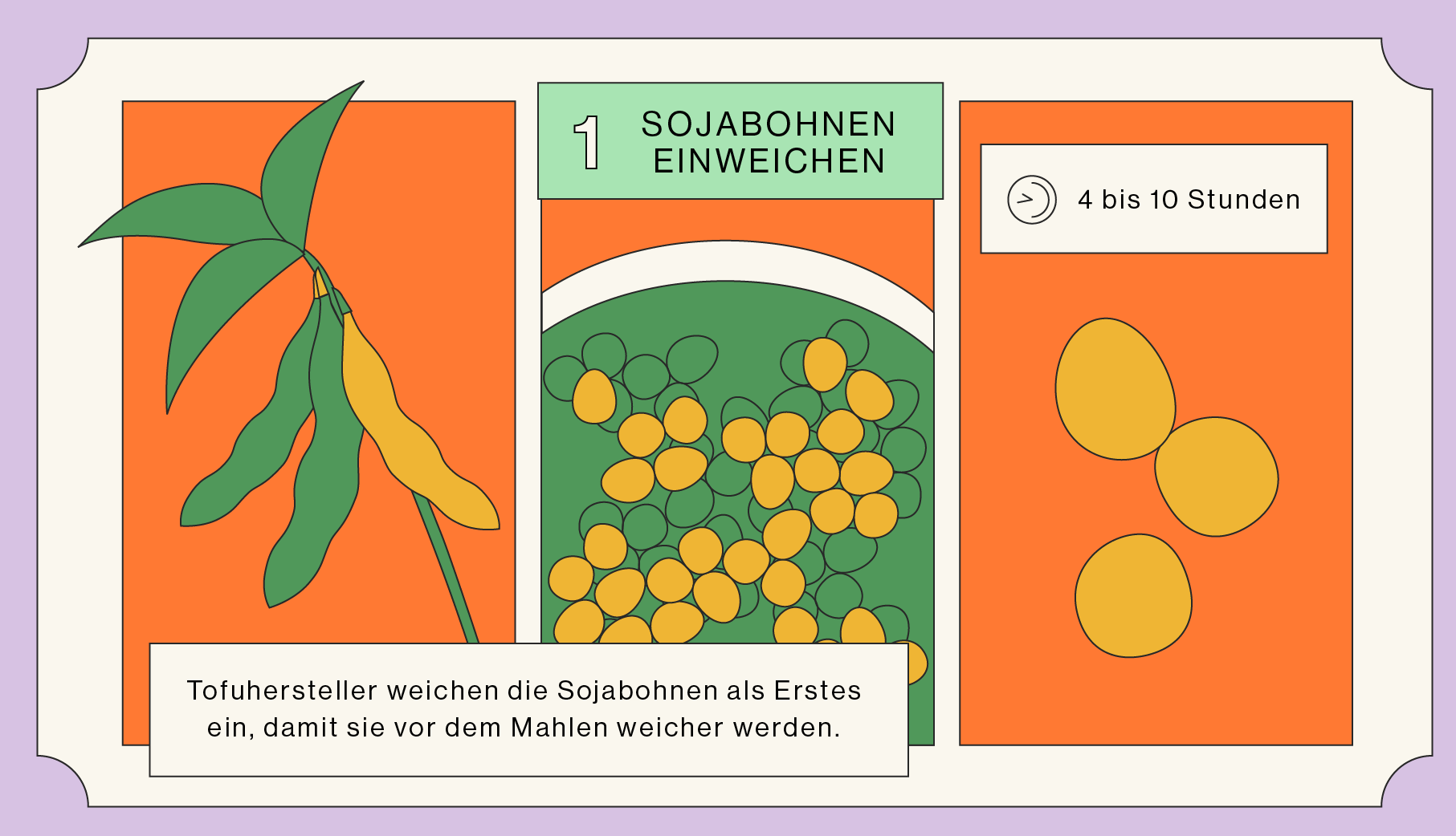 Tofu | Wie wird er hergestellt 