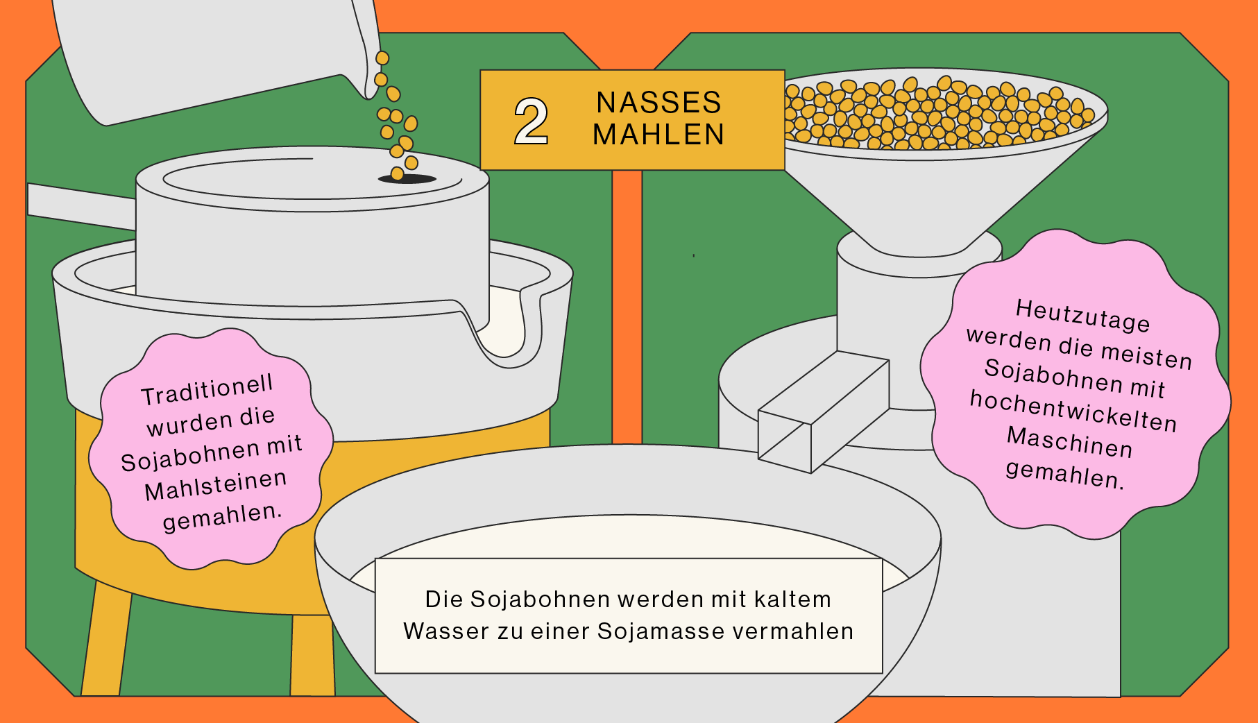 Tofu | Wie wird er hergestellt 