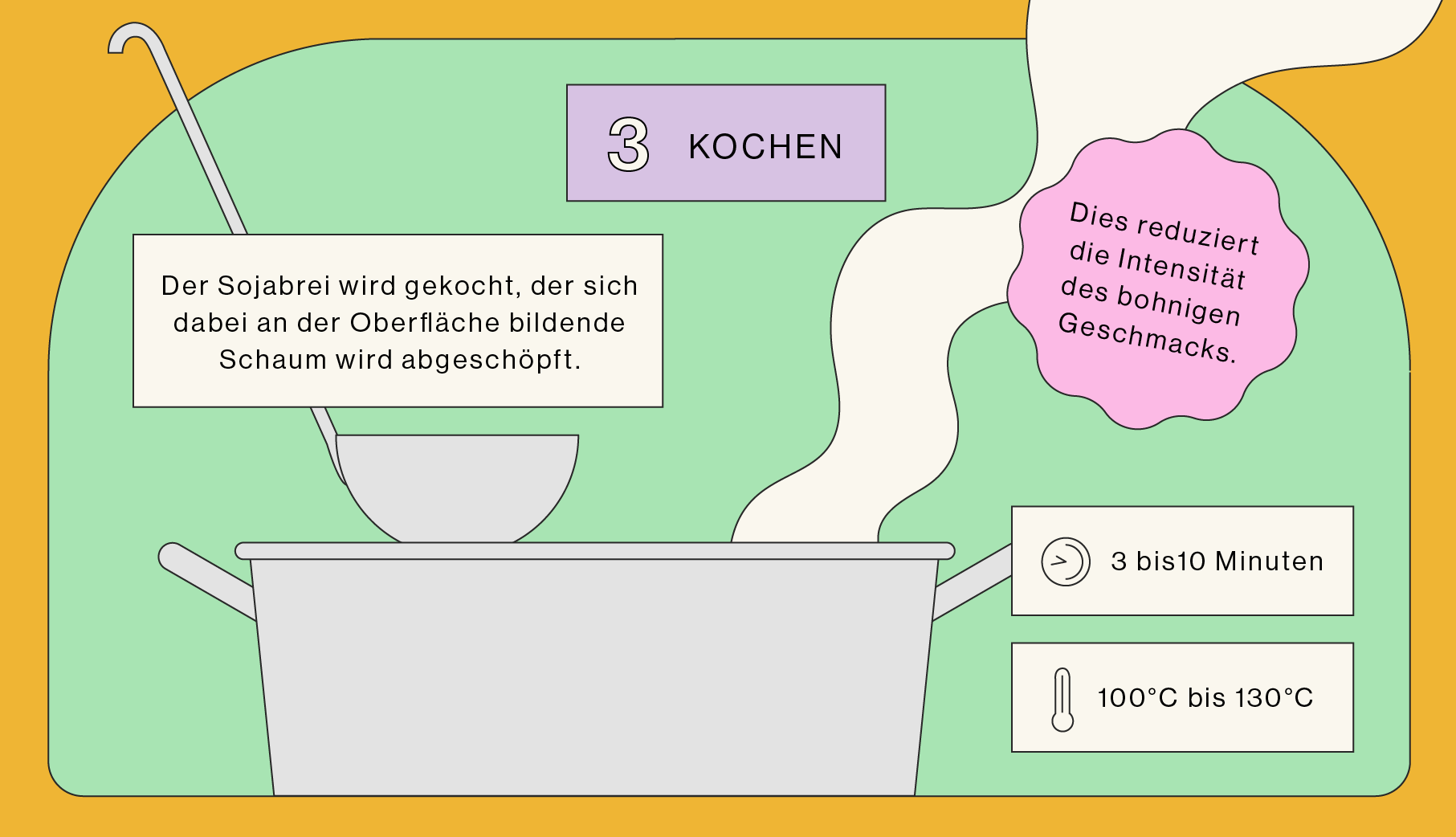 Tofu | Wie wird er hergestellt 