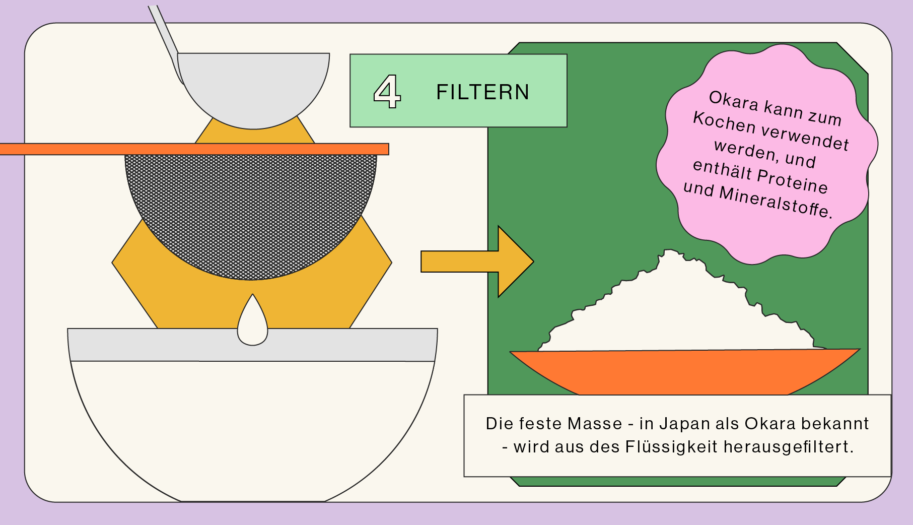 Tofu | Wie wird er hergestellt 