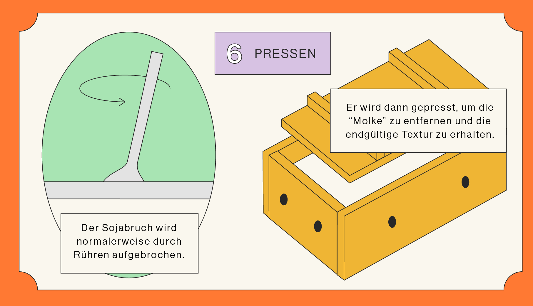 Tofu | Wie wird er hergestellt 