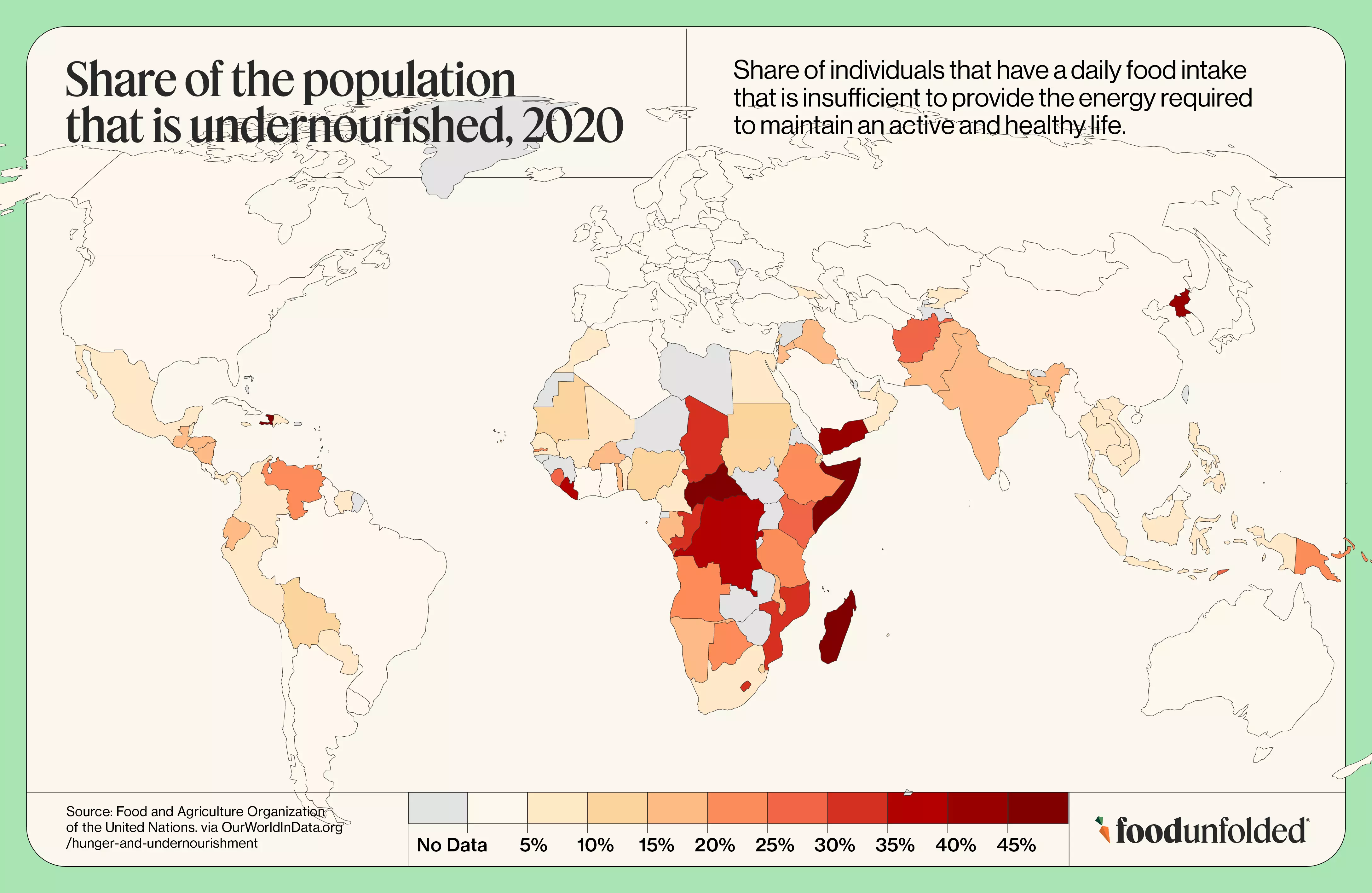 Population undernourished 2020