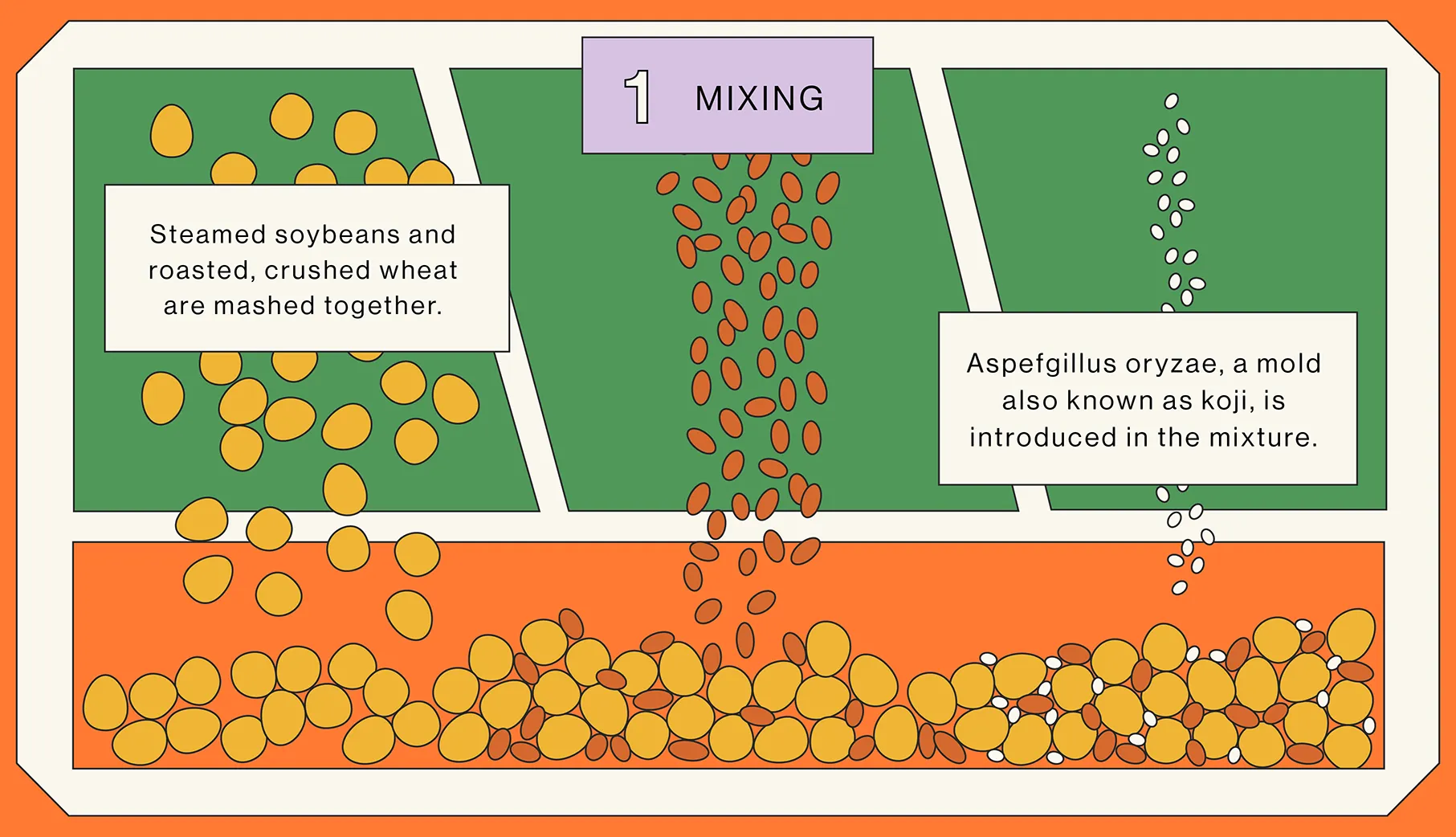1. Mixing