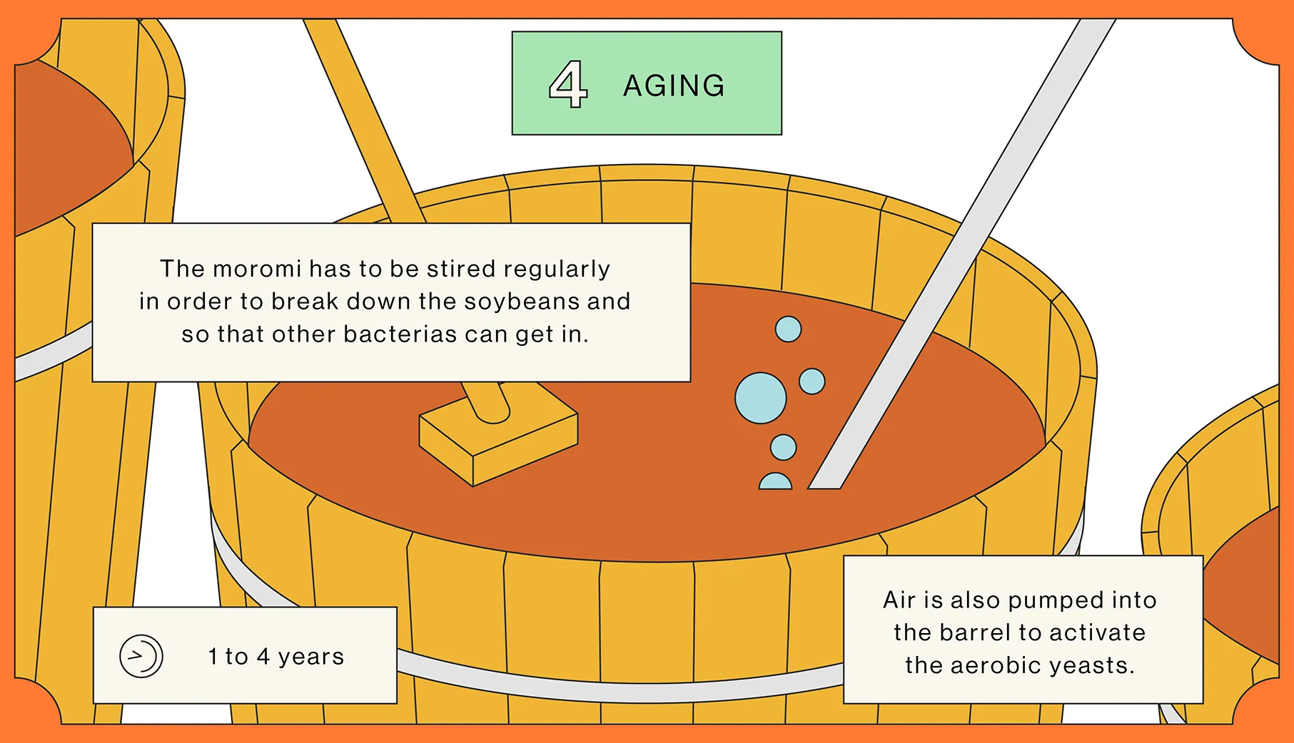 4. Aging