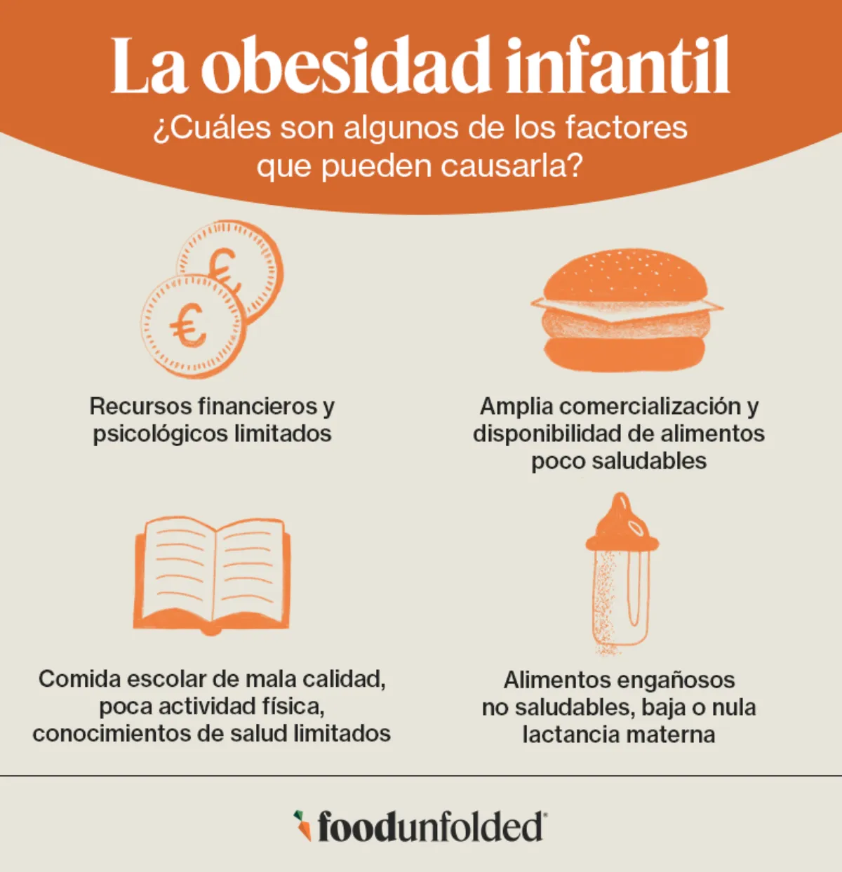 La obesidad infantil va de la mano de una serie de graves consecuencias para la salud y vida social en la infancia.