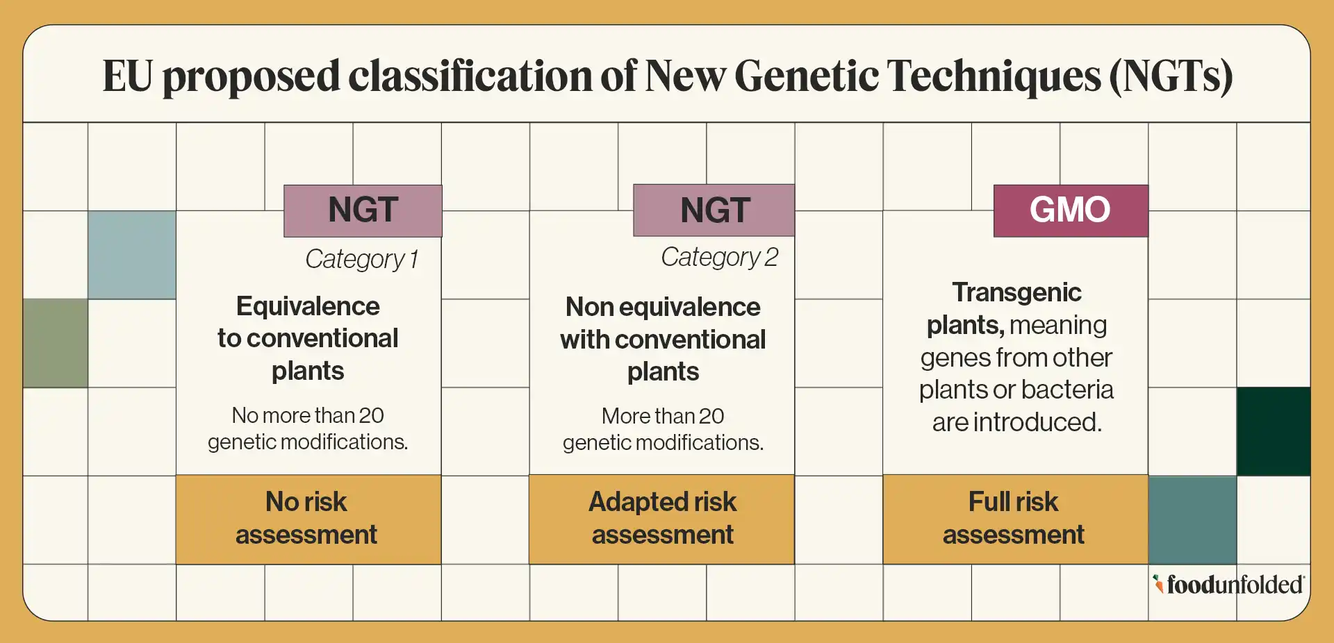 EU classification of NGTs