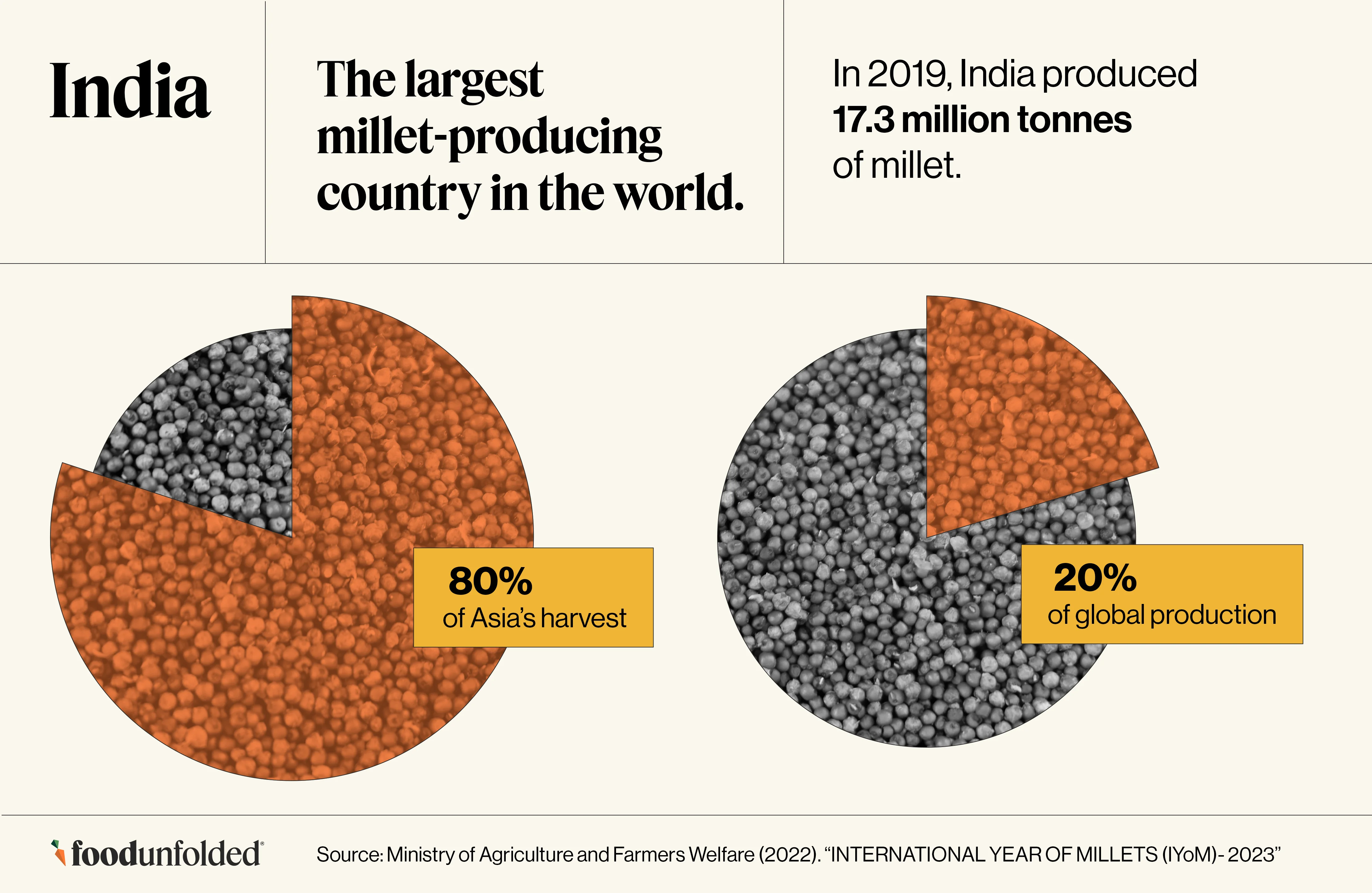 Millets