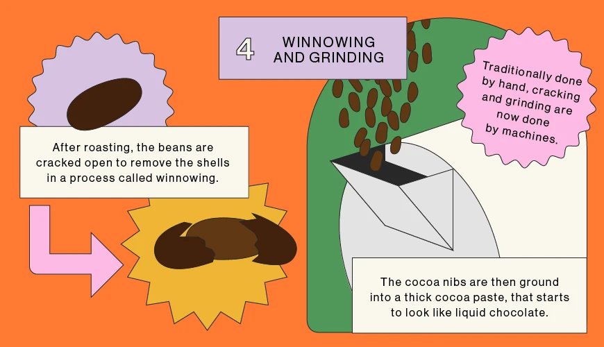 Winnowing and Grinding