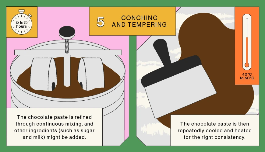 Conching and Tempering