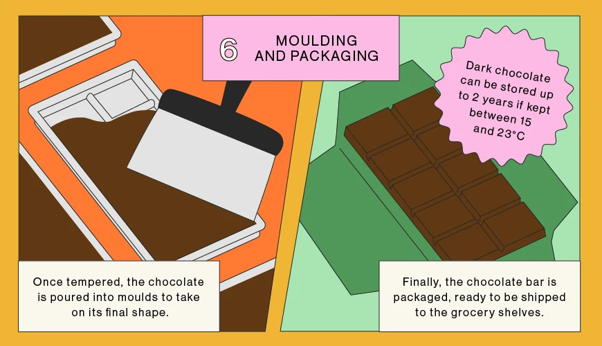 Moulding and Packaging