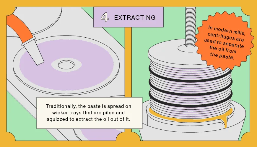 Extracting