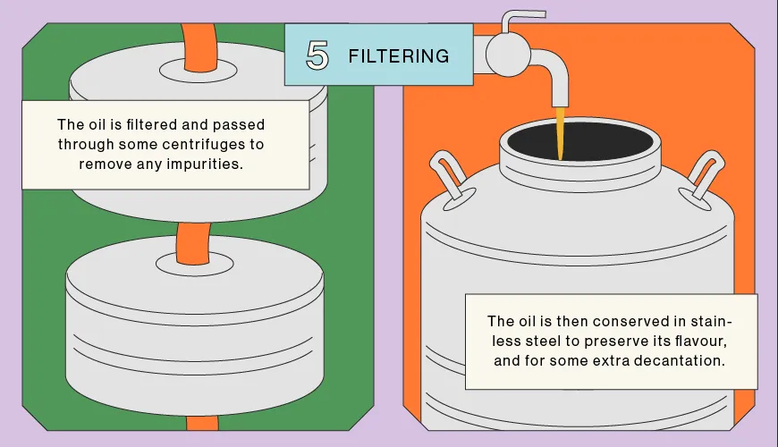 Filtering