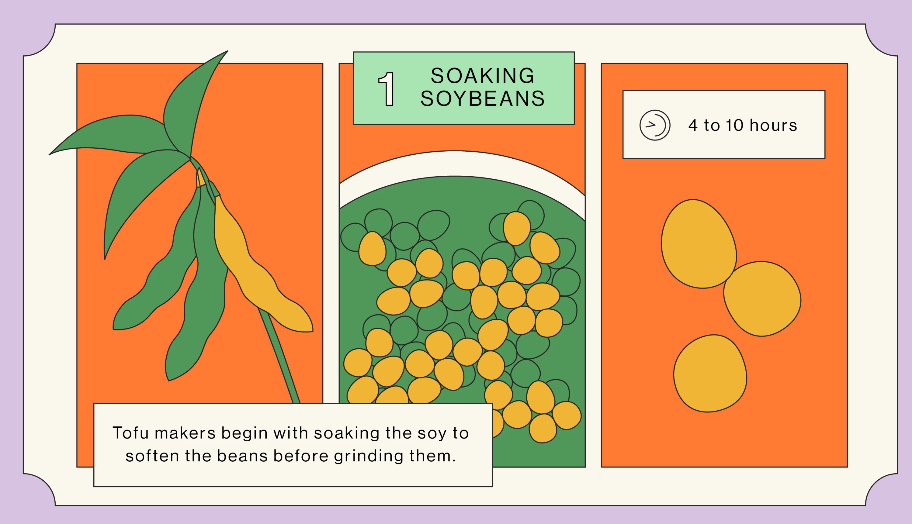 Step 2: How is tofu made