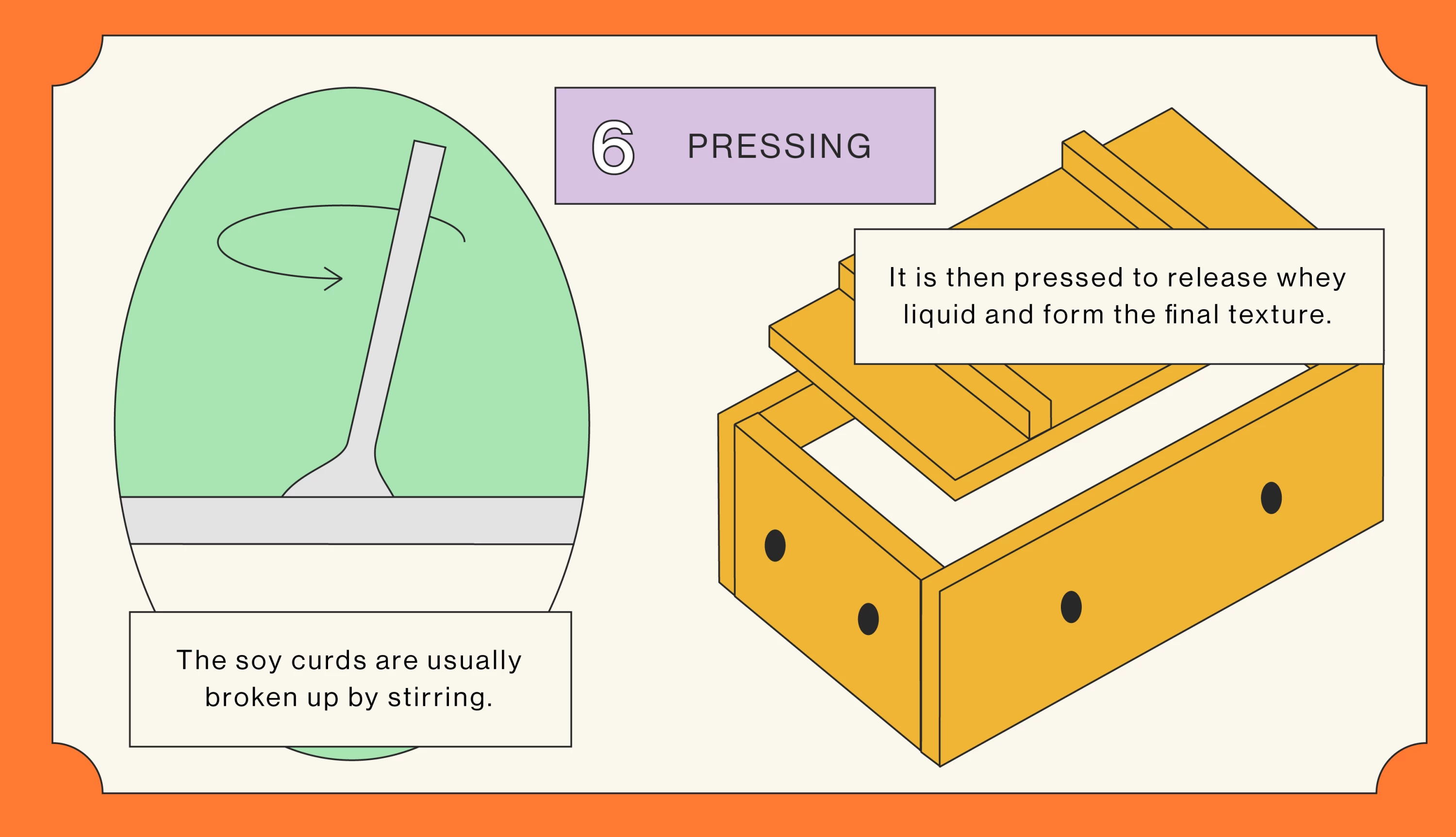 Step 7: How is tofu made