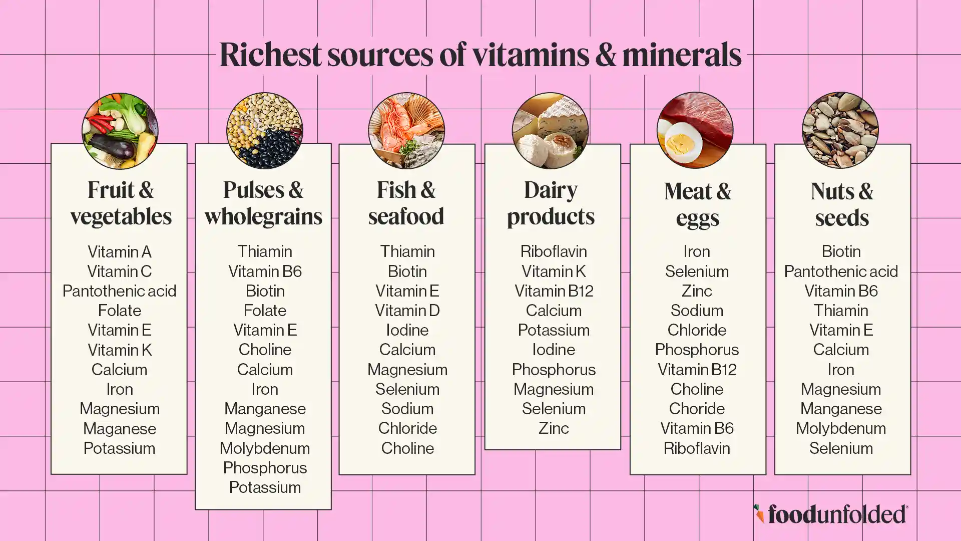 table of sources of vitamins and minerals