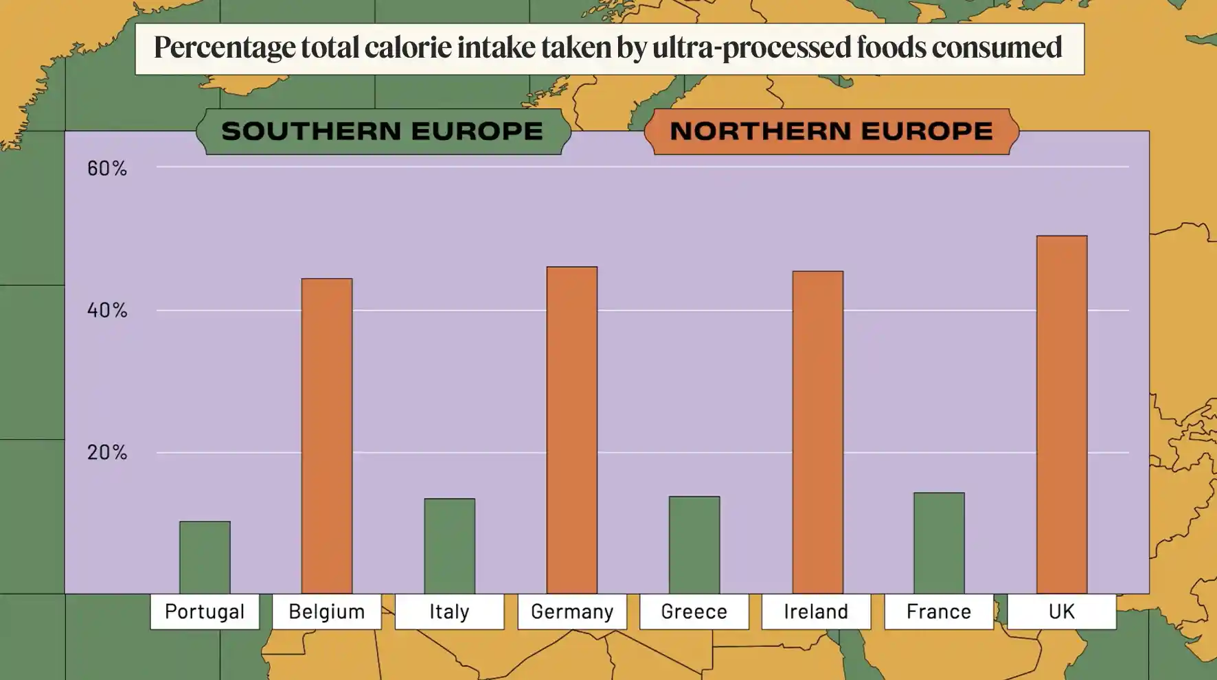 Infographic showing percentage of calorie intake made up by ultra-processed foods