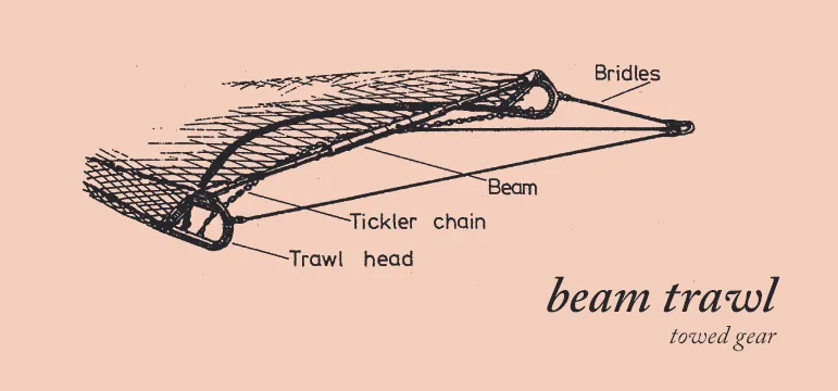 Beam travel