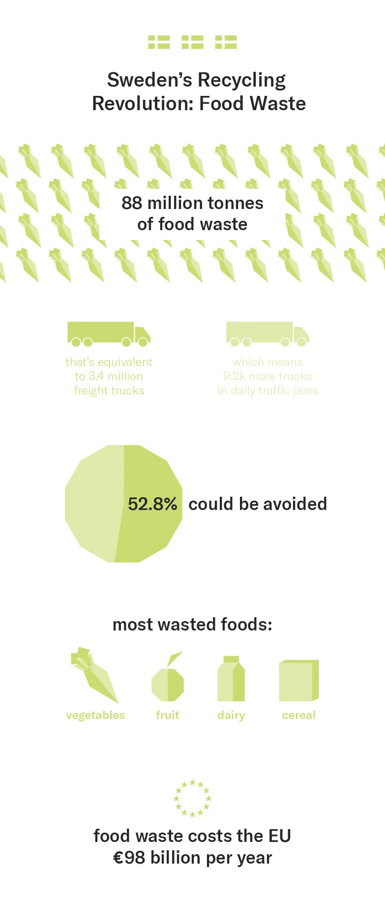 Sweden recycling revolution 