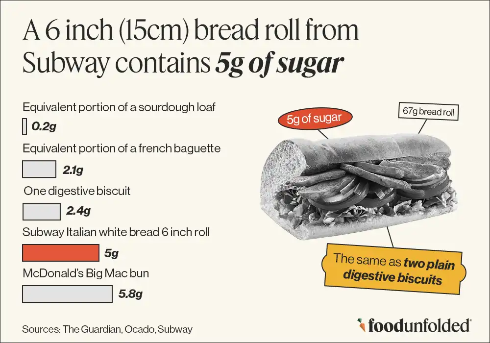 Sugar Subway bread roll