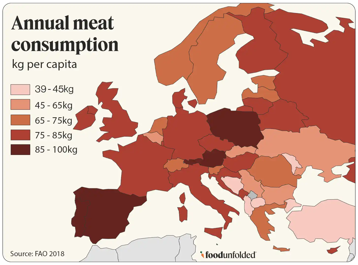 infographic of annual meat consumption in Europe