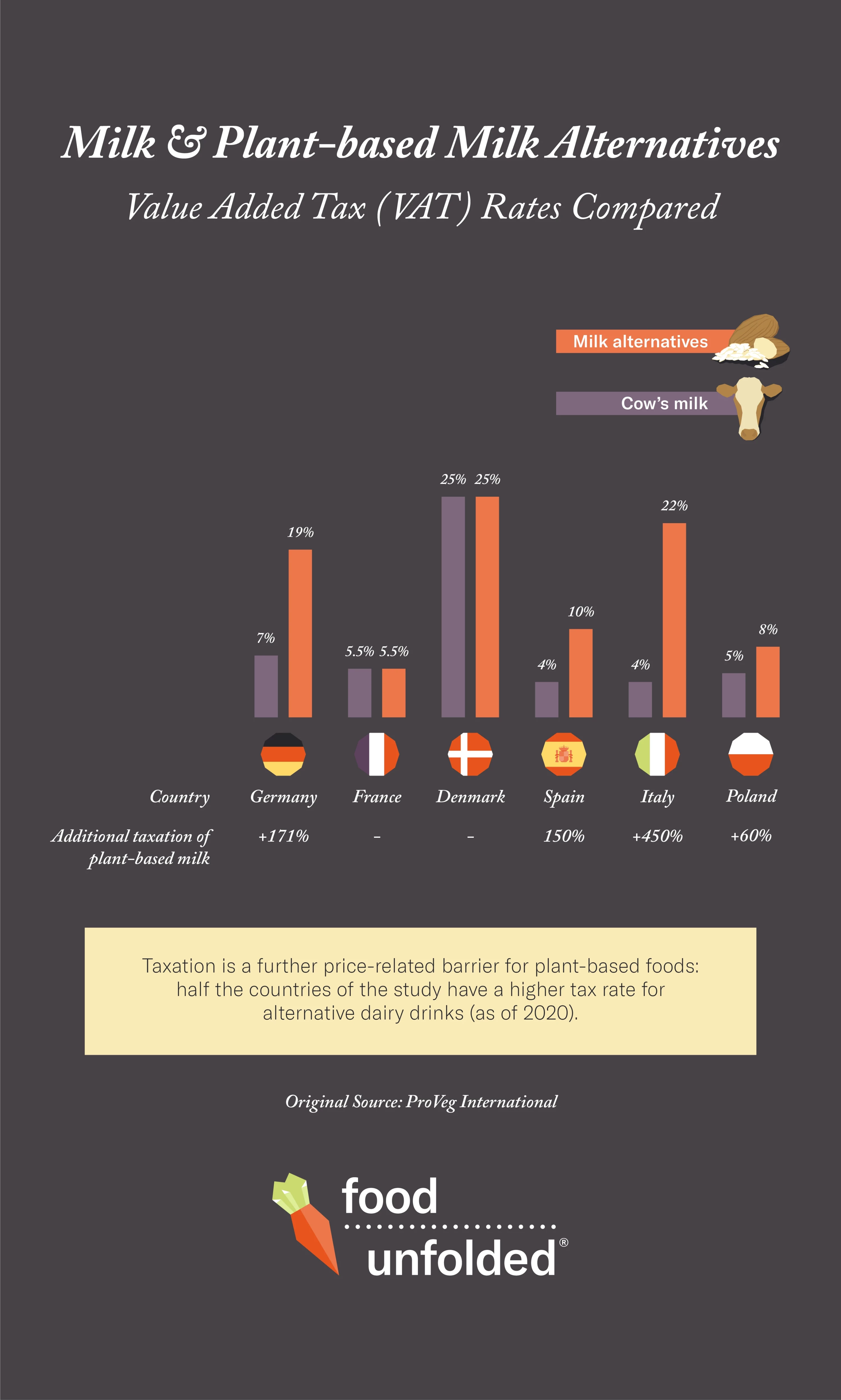 Milk Infographic