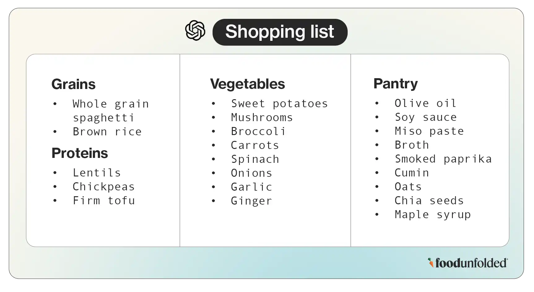 AI for meal prep