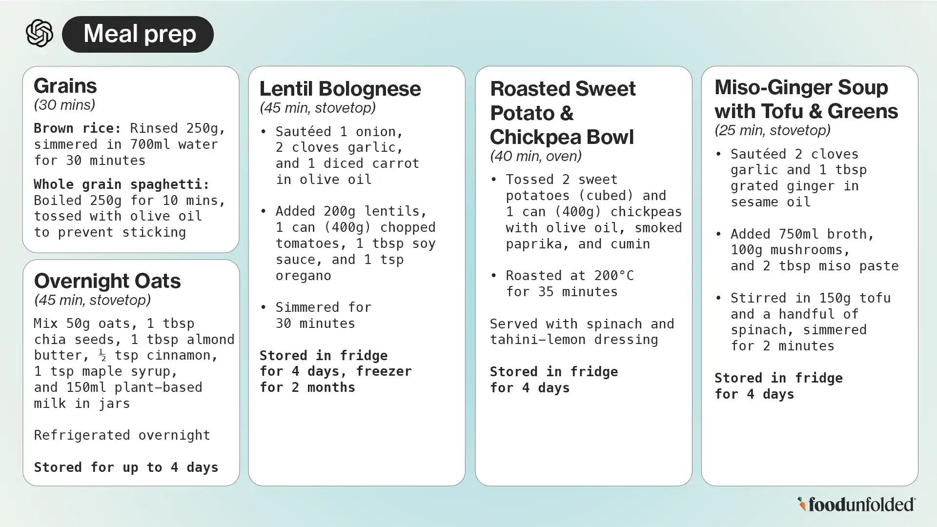 AI for meal prep