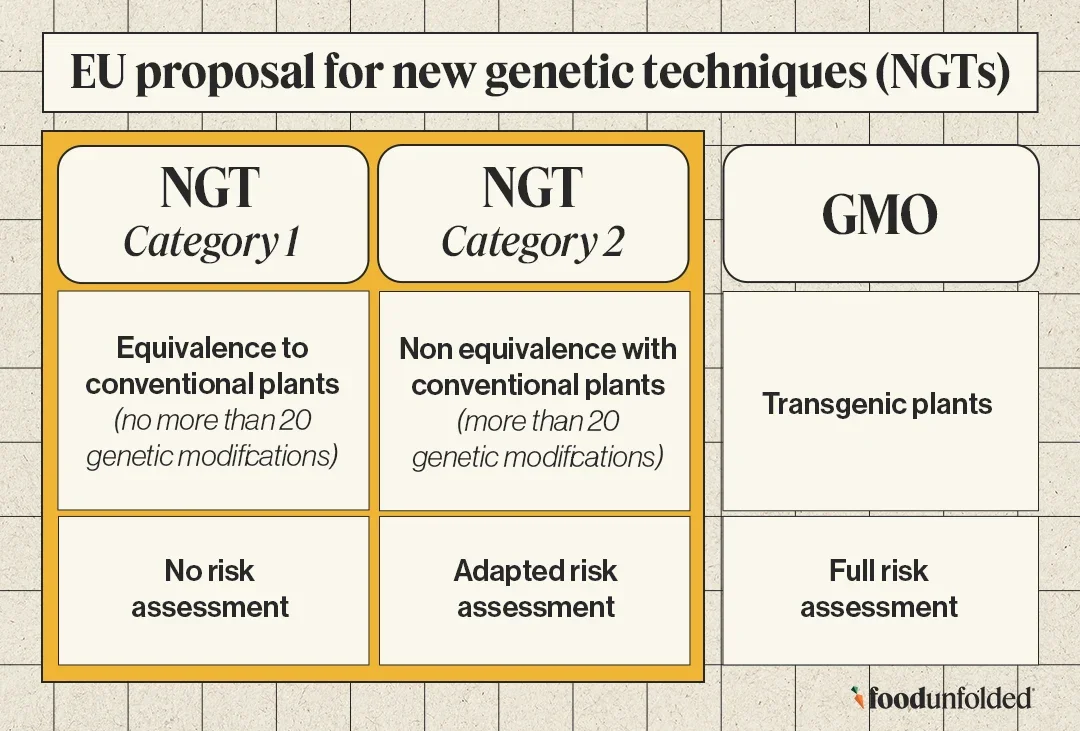 EU Proposal for NBTs