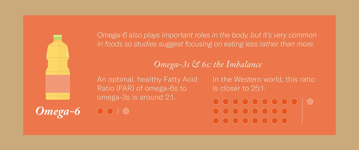 Omega-6