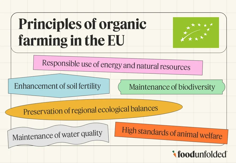 Principles of organic farming in the EU